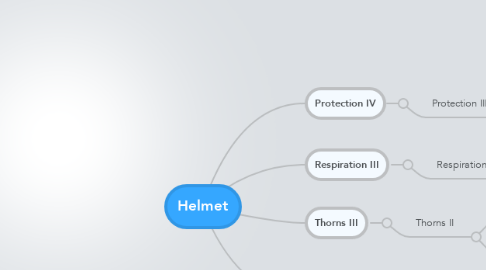 Mind Map: Helmet