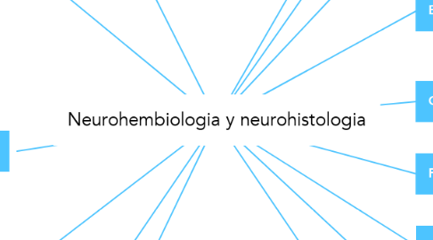 Mind Map: Neurohembiologia y neurohistologia