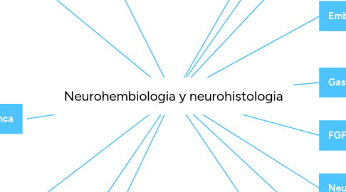 Mind Map: Neurohembiologia y neurohistologia