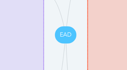 Mind Map: EAD