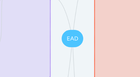 Mind Map: EAD