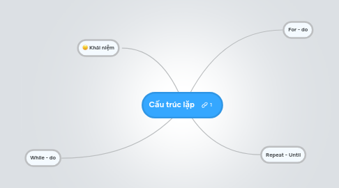 Mind Map: Cấu trúc lặp