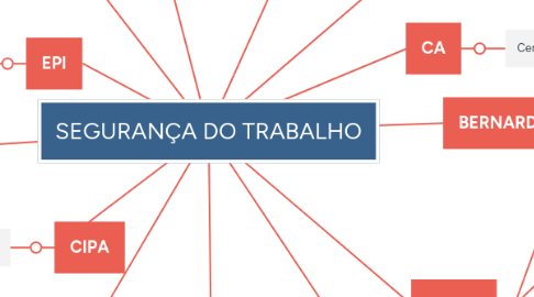 Mind Map: SEGURANÇA DO TRABALHO