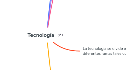 Mind Map: Tecnología