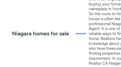 Mind Map: Niagara homes for sale