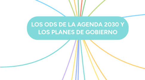 Mind Map: LOS ODS DE LA AGENDA 2030 Y LOS PLANES DE GOBIERNO