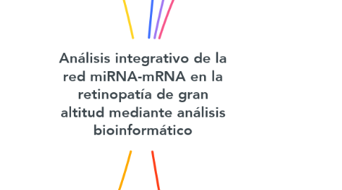 Mind Map: Análisis integrativo de la red miRNA-mRNA en la retinopatía de gran altitud mediante análisis bioinformático
