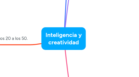 Mind Map: Inteligencia y creatividad