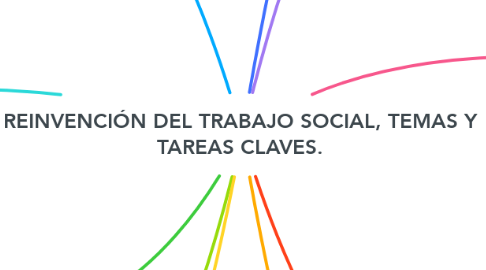 Mind Map: REINVENCIÓN DEL TRABAJO SOCIAL, TEMAS Y TAREAS CLAVES.