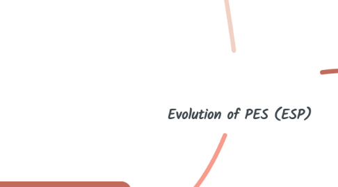 Mind Map: Evolution of PES (ESP)