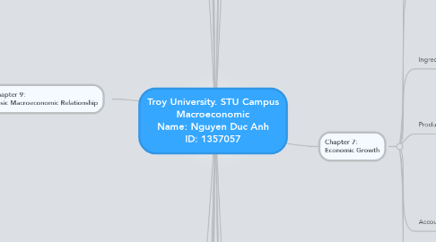 Mind Map: Troy University. STU Campus Macroeconomic Name: Nguyen Duc Anh ID: 1357057