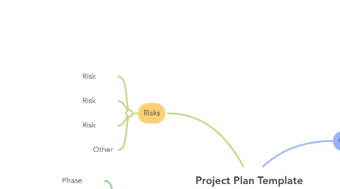 Mind Map: Project Plan Template