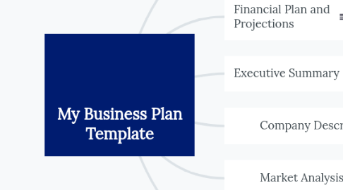 Mind Map: My Business Plan Template