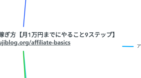 Mind Map: アフィリエイトの仕組みと稼ぎ方【月1万円までにやること9ステップ】 https://yujiblog.org/affiliate-basics