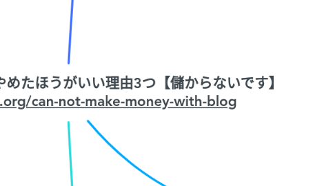 Mind Map: ブログは稼げないからやめたほうがいい理由3つ【儲からないです】 https://yujiblog.org/can-not-make-money-with-blog