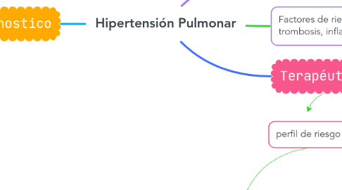 Mind Map: Hipertensión Pulmonar