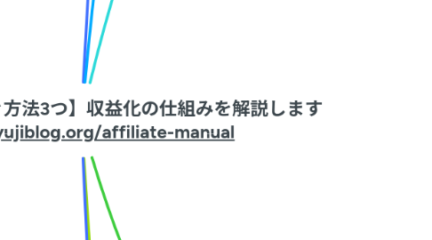 Mind Map: 【ブログ収入を稼ぐ方法3つ】収益化の仕組みを解説します https://yujiblog.org/affiliate-manual