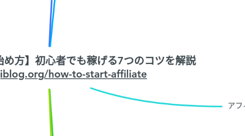 Mind Map: 【アフィリエイトの始め方】初心者でも稼げる7つのコツを解説 https://yujiblog.org/how-to-start-affiliate