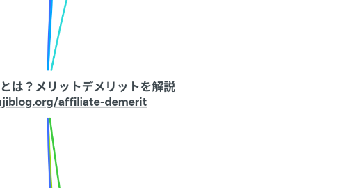 Mind Map: アフィリエイトとは?メリットデメリットを解説 https://yujiblog.org/affiliate-demerit