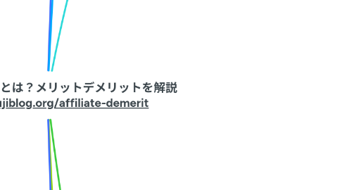 Mind Map: アフィリエイトとは？メリットデメリットを解説 https://yujiblog.org/affiliate-demerit