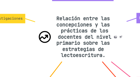 Mind Map: Relación entre las concepciones y las prácticas de los docentes del nivel primario sobre las estrategias de lectoescritura.