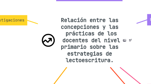 Mind Map: Relación entre las concepciones y las  prácticas de los  docentes del nivel primario sobre las estrategias de lectoescritura.