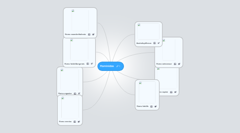 Mind Map: Hominidos