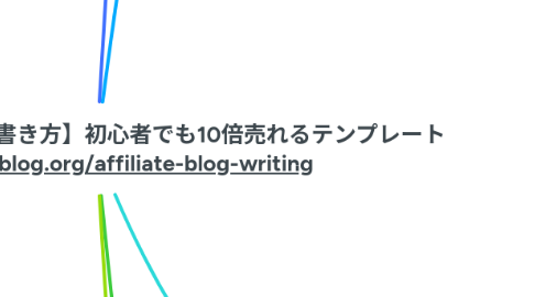 Mind Map: 【アフィリエイト記事の書き方】初心者でも10倍売れるテンプレート https://yujiblog.org/affiliate-blog-writing