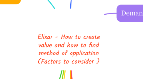 Mind Map: Elixar - How to create value and how to find method of application (Factors to consider )