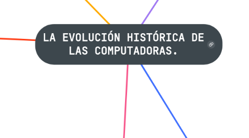 Mind Map: LA EVOLUCIÓN HISTÓRICA DE LAS COMPUTADORAS.