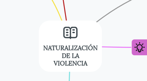 Mind Map: NATURALIZACIÓN DE LA VIOLENCIA