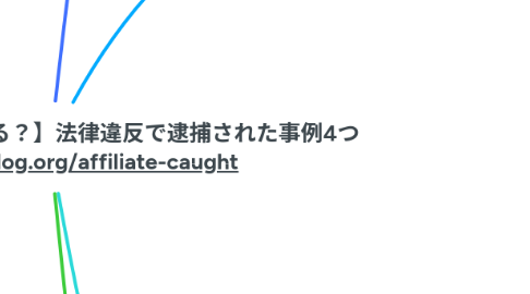 Mind Map: 【アフィリエイトは捕まる？】法律違反で逮捕された事例4つ https://yujiblog.org/affiliate-caught