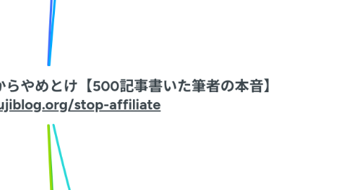 Mind Map: アフィリエイトは稼げないからやめとけ【500記事書いた筆者の本音】 https://yujiblog.org/stop-affiliate