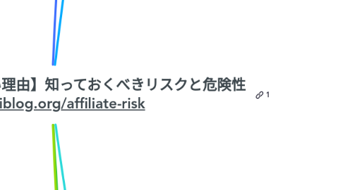 Mind Map: 【アフィリエイトが危ない理由】知っておくべきリスクと危険性 https://yujiblog.org/affiliate-risk