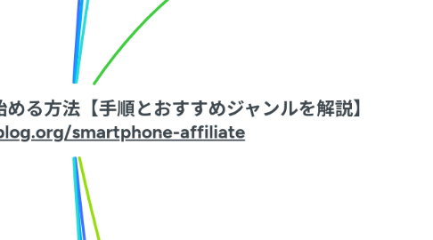 Mind Map: スマホでアフィリエイトを始める方法【手順とおすすめジャンルを解説】 https://yujiblog.org/smartphone-affiliate