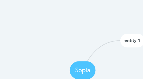 Mind Map: Sopia