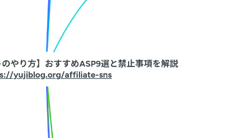 Mind Map: 【SNSアフィリエイトのやり方】おすすめASP9選と禁止事項を解説 https://yujiblog.org/affiliate-sns