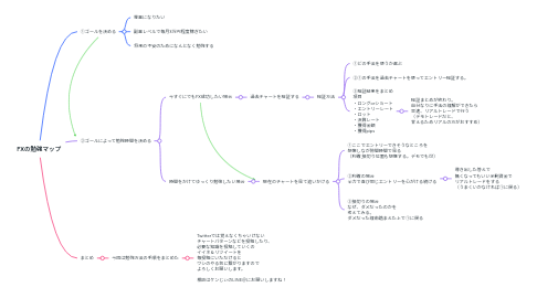 Mind Map: FXの勉強マップ