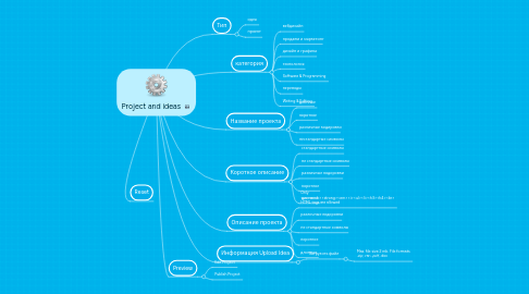 Mind Map: Project and ideas