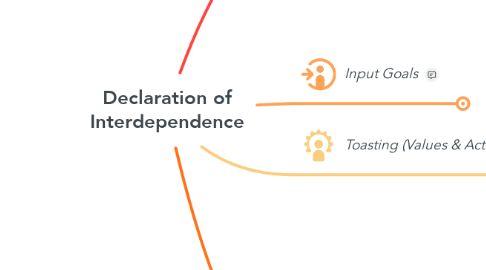 Mind Map: Declaration of Interdependence