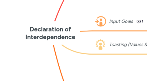 Mind Map: Declaration of Interdependence