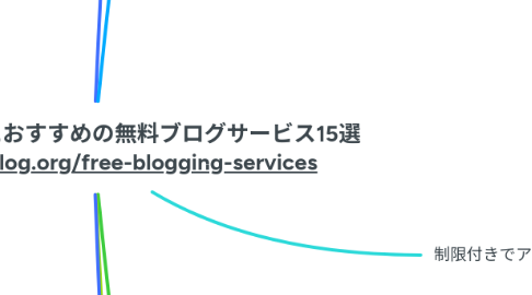 Mind Map: アフィリエイトにおすすめの無料ブログサービス15選 https://yujiblog.org/free-blogging-services