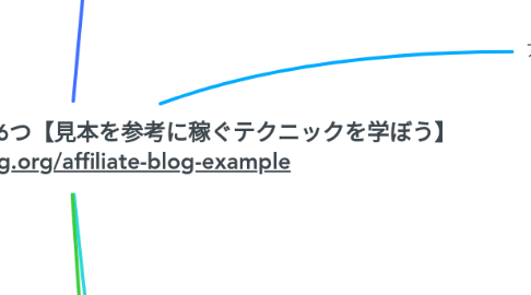 Mind Map: アフィリエイトブログの成功例6つ【見本を参考に稼ぐテクニックを学ぼう】 https://yujiblog.org/affiliate-blog-example