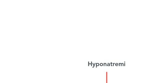 Mind Map: Hyponatremi