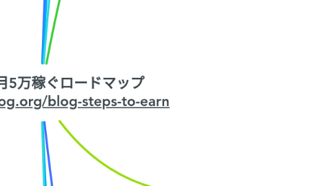 Mind Map: ブログで月5万稼ぐロードマップ https://yujiblog.org/blog-steps-to-earn