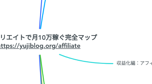 Mind Map: アフィリエイトで月10万稼ぐ完全マップ https://yujiblog.org/affiliate