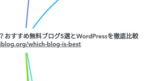 Mind Map: ブログを始めるならどこがいい？おすすめ無料ブログ5選とWordPressを徹底比較 https://yujiblog.org/which-blog-is-best