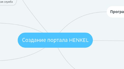 Mind Map: Создание портала HENKEL