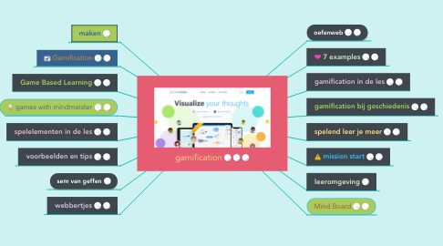 Mind Map: gamification