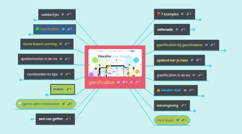 Mind Map: gamification